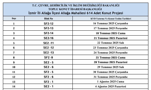 Aliağa'da Toki'nin yaptığı 614 konutun teslim tarihleri açıklandı