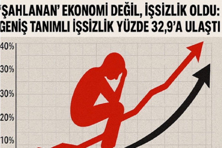Ekonomide çarklar yavaşlıyor: İşsiz sayısı 3 milyonu aştı